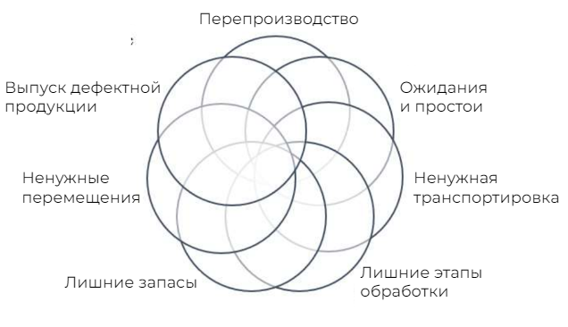 *Автор — Тайити Оно, исполнительный директор корпорации «Toyota».