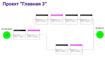 Как при текущем масштабе бизнеса увеличить финансовые резервы и прибыль в 2—3 раза - 8