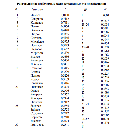 Источник: https://elar.urfu.ru/bitstream/10995/1929/1/VO-2005-02-11.pdf Источник: https://elar.urfu.ru/bitstream/10995/1929/1/VO-2005-02-11.pdf