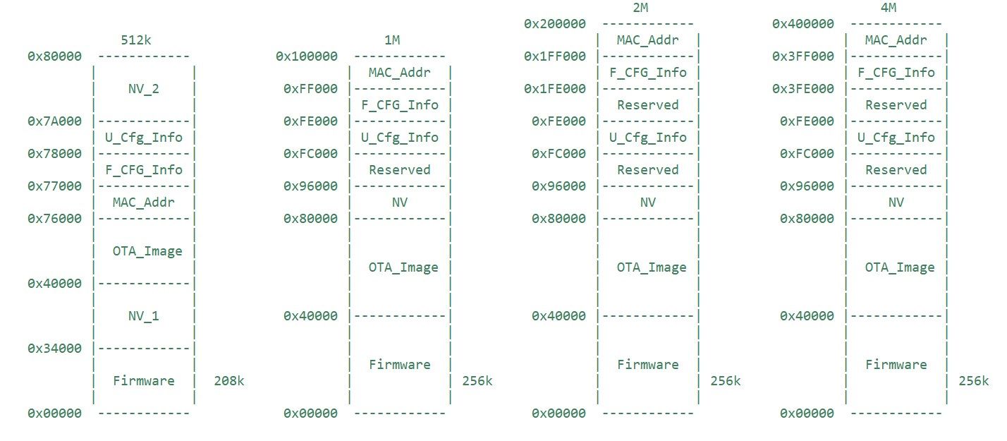 Карта флеш-памяти без bootloader'а