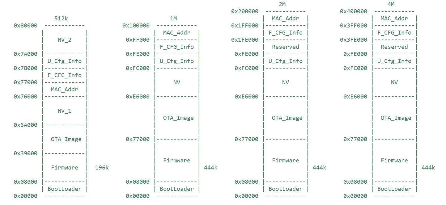 Карта флеш-памяти с bootloader'ом