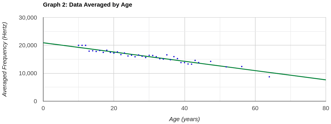 Зачем TWS-наушникам ограничение AAC в 128 кбит-с? - 5