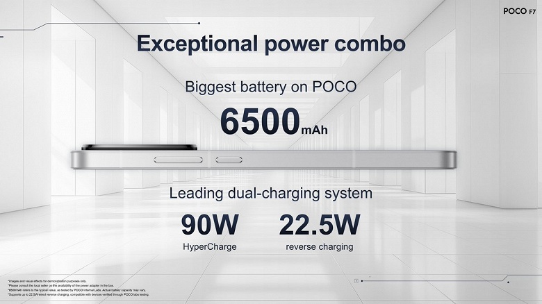 6500 мАч, 90 Вт, 6 лет обновлений, Snapdragon 8sG4 и IP68 &mdash; всего 340 долларов. Представлен Poco F7
