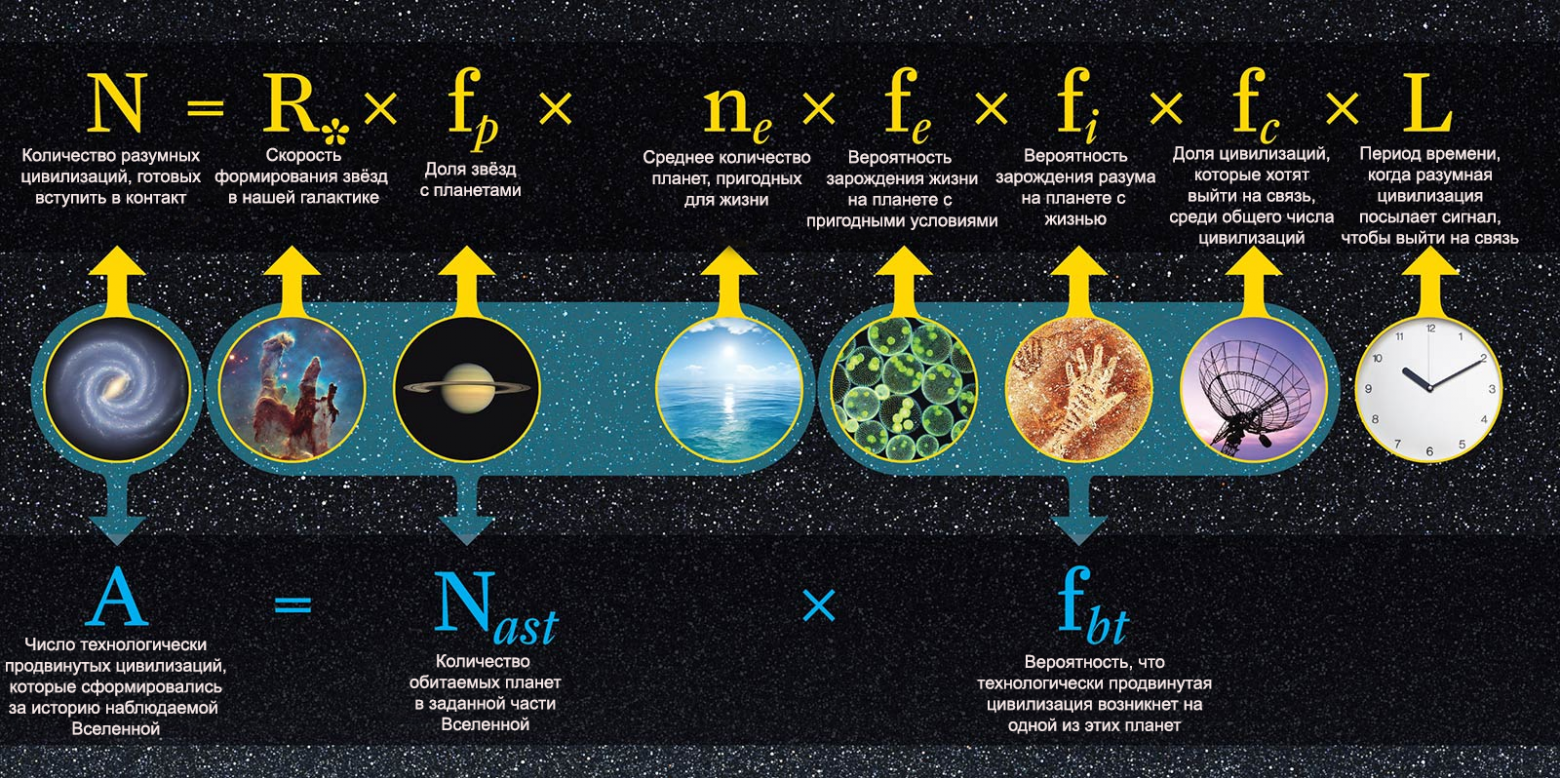 «But where is everybody?»: SETI, Wow!, Ферми, Саган и существует ли жизнь во Вселенной - 5