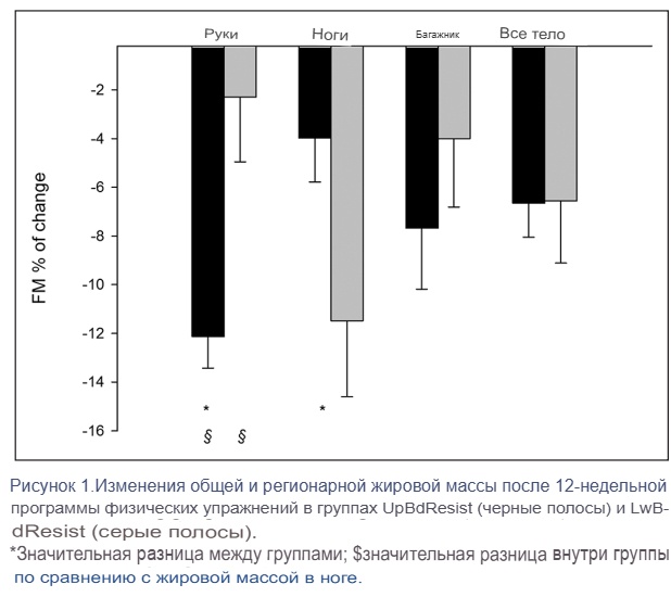 Что на сегодня ясно про распад жира ( внутри человека ) - 5