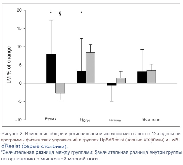 Что на сегодня ясно про распад жира ( внутри человека ) - 6