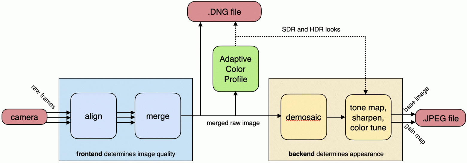 Фотоприложение Project Indigo от Adobe: HDR, ночь и DSLR-качество в одном флаконе - 5