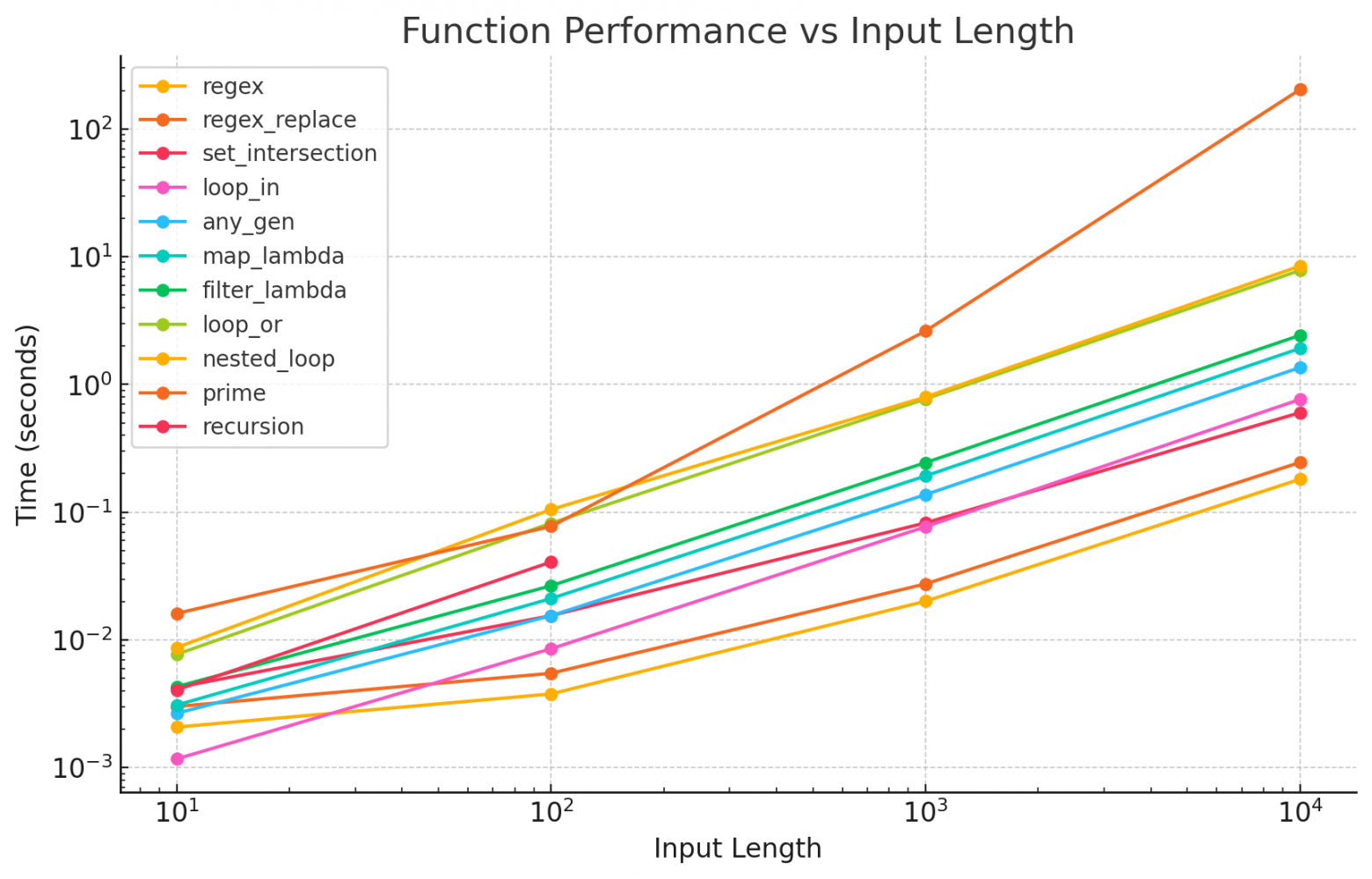 Самый быстрый способ нахождения гласной в строке - 2
