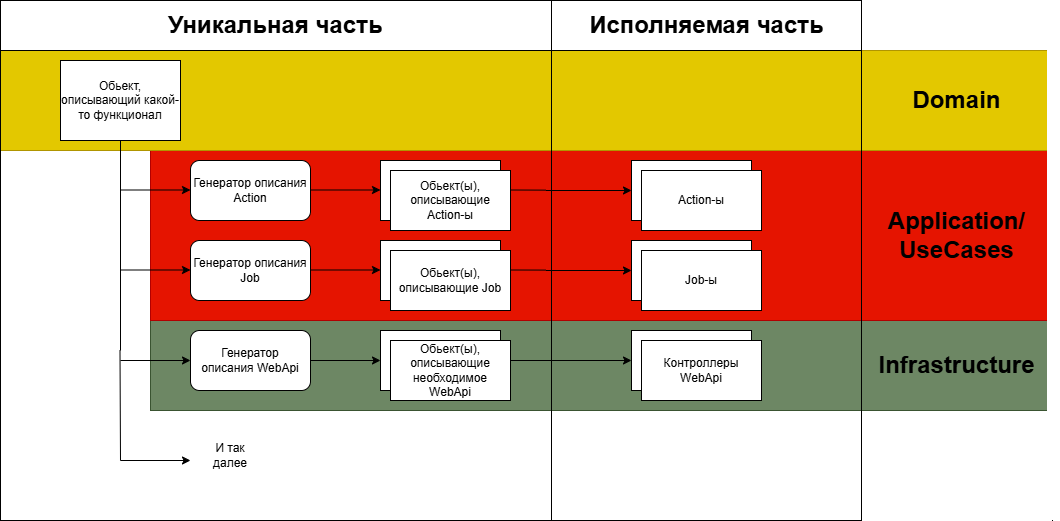 Что cделаем