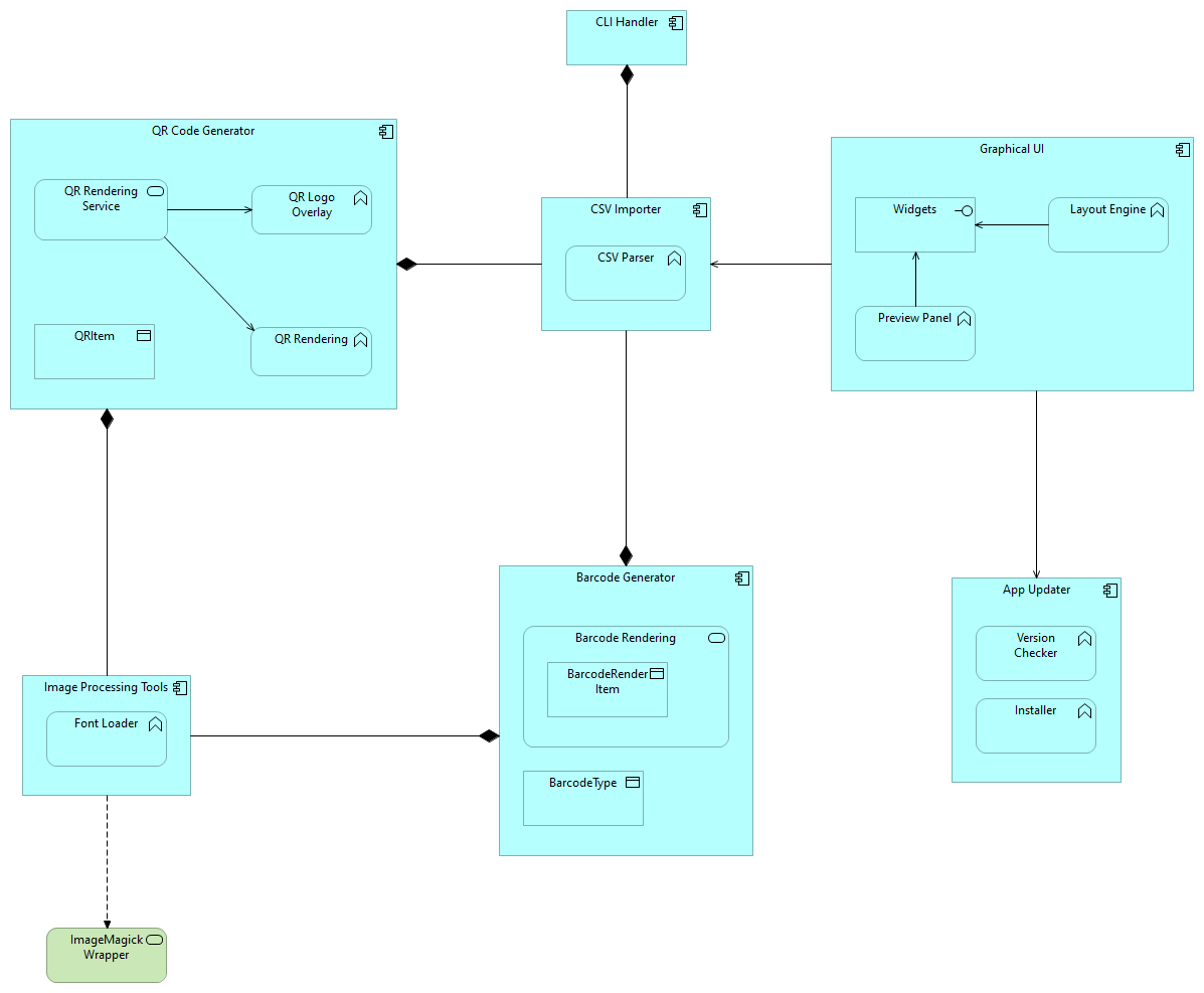 DotPlus — офлайн-генератор QR и штрихкодов на Rust с GUI и CLI - 1
