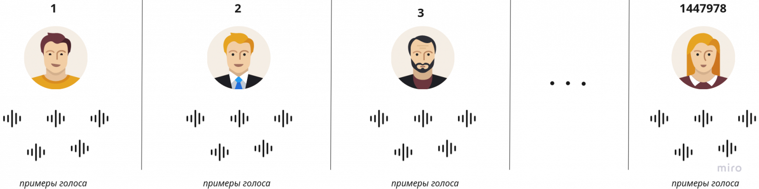 Пример датасета