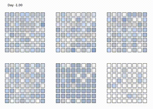 Что же такое TPU - 21 TPU data movement visualized