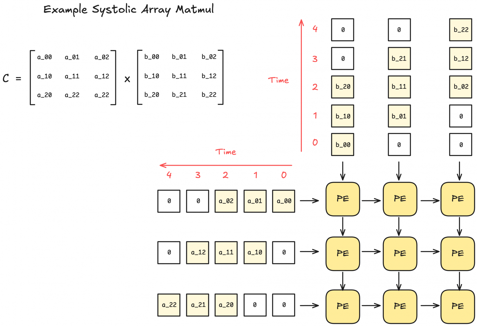 systolic array diagram