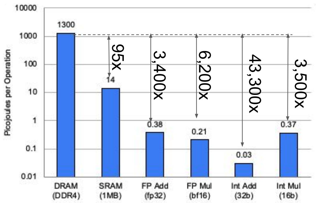 TPU data movement visualized