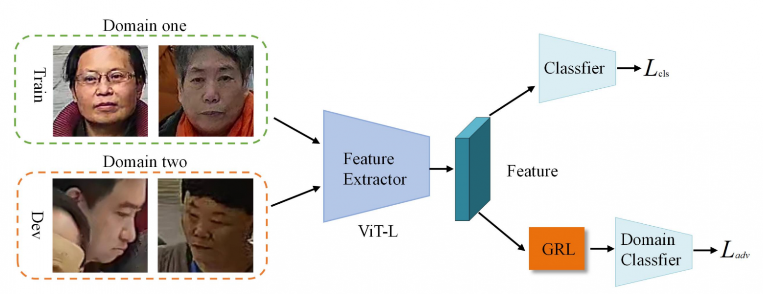 Пайплайн с применением GRL