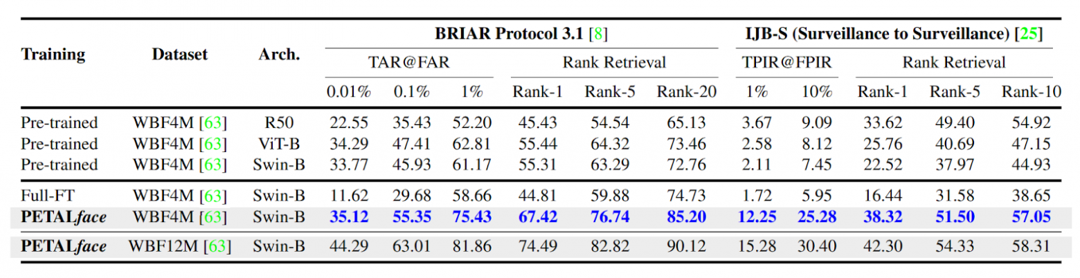 Результаты протокола 2