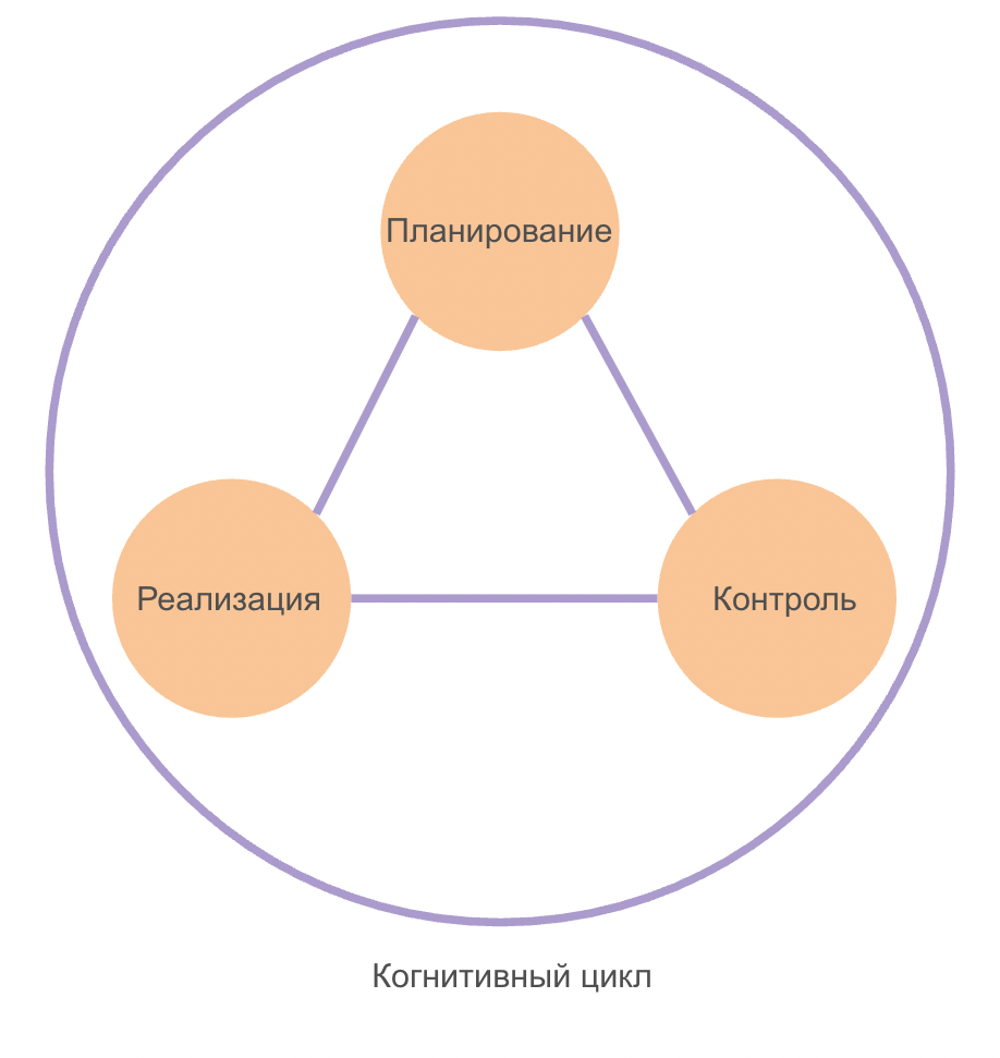 ИИ-суперагенты: приближают ли они нас к AGI? - 3