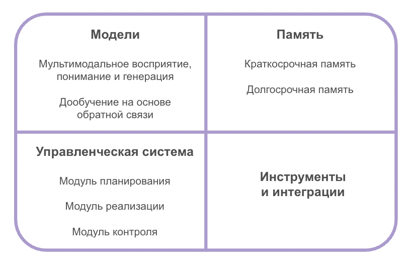 ИИ-суперагенты: приближают ли они нас к AGI? - 5