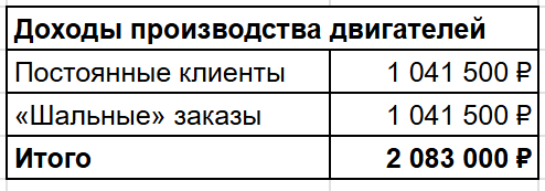 Как я за миллион делаю то, что заводы продают за 60 - 20 Как я за миллион делаю то, что заводы продают за 60 - 20