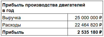 Свёл всё в таблицу