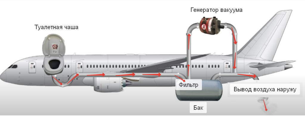 Движение воздуха на схеме 