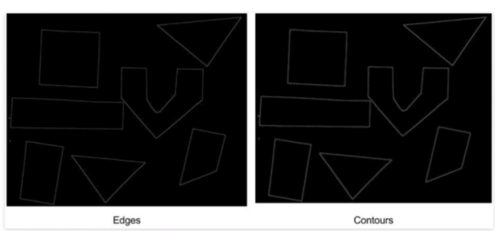 Компьютерное зрение для начинающих - 2