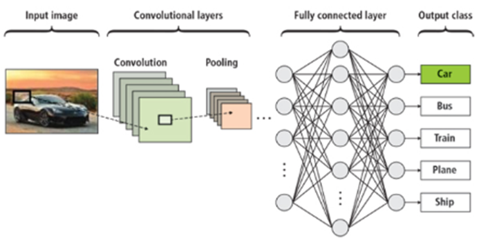 Компьютерное зрение для начинающих - 4