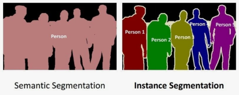 Компьютерное зрение для начинающих - 5