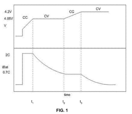 Четырехэтапная диаграмма зарядного процесса  