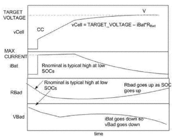 Обзор патентов Tesla Motors, Inc. Часть 1 - 4