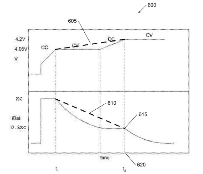 Модифицированный вид оптимальной диаграммы заряда АКБ  