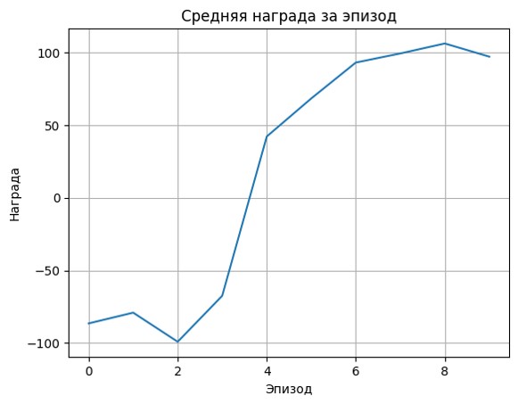 График средней награды при обучении 7 агентов 