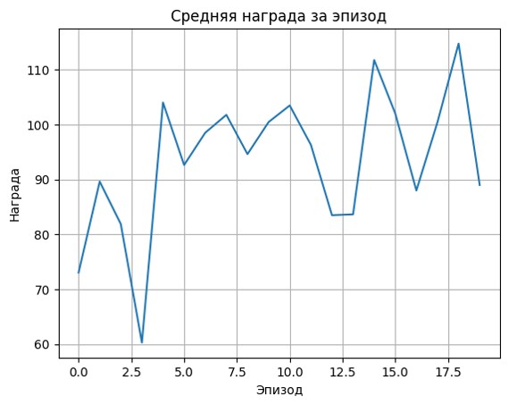 График средней награды при обучении 28 агентов (7 + 21)