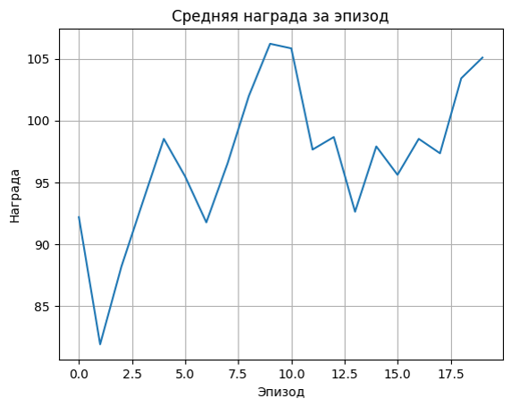 График средней награды при обучении 89 агентов (28 + 61)