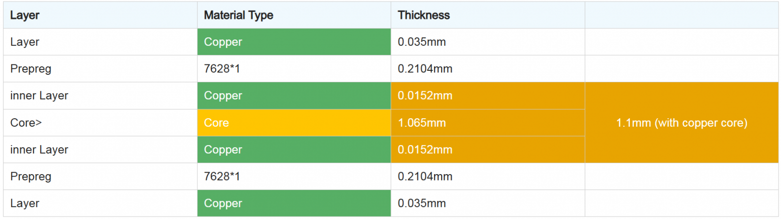 Запускаем MIPI DSI экраны от смартфонов. Разработка схемы основной платы. Часть 1. Обзор решений, создаём своё - 11