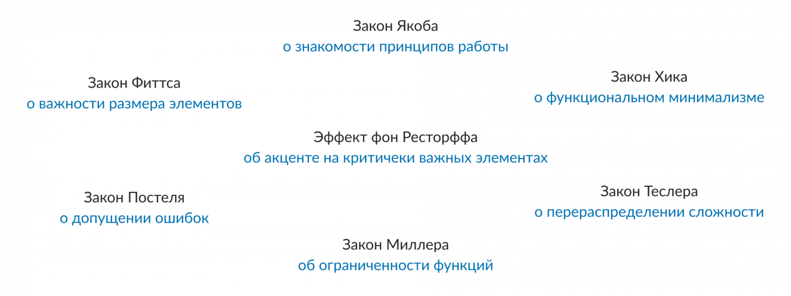 Основные законы UX