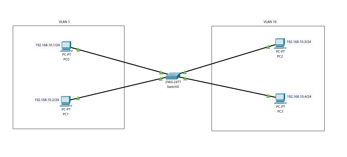 Настройка базовой сети в Cisco Packet Tracer: VLAN, IP и проверка связности - 8