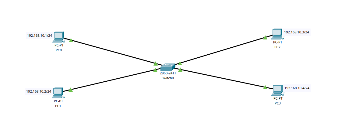 Настройка базовой сети в Cisco Packet Tracer: VLAN, IP и проверка связности - 1