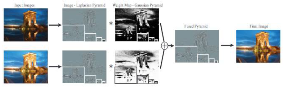 Источник иллюстрации
