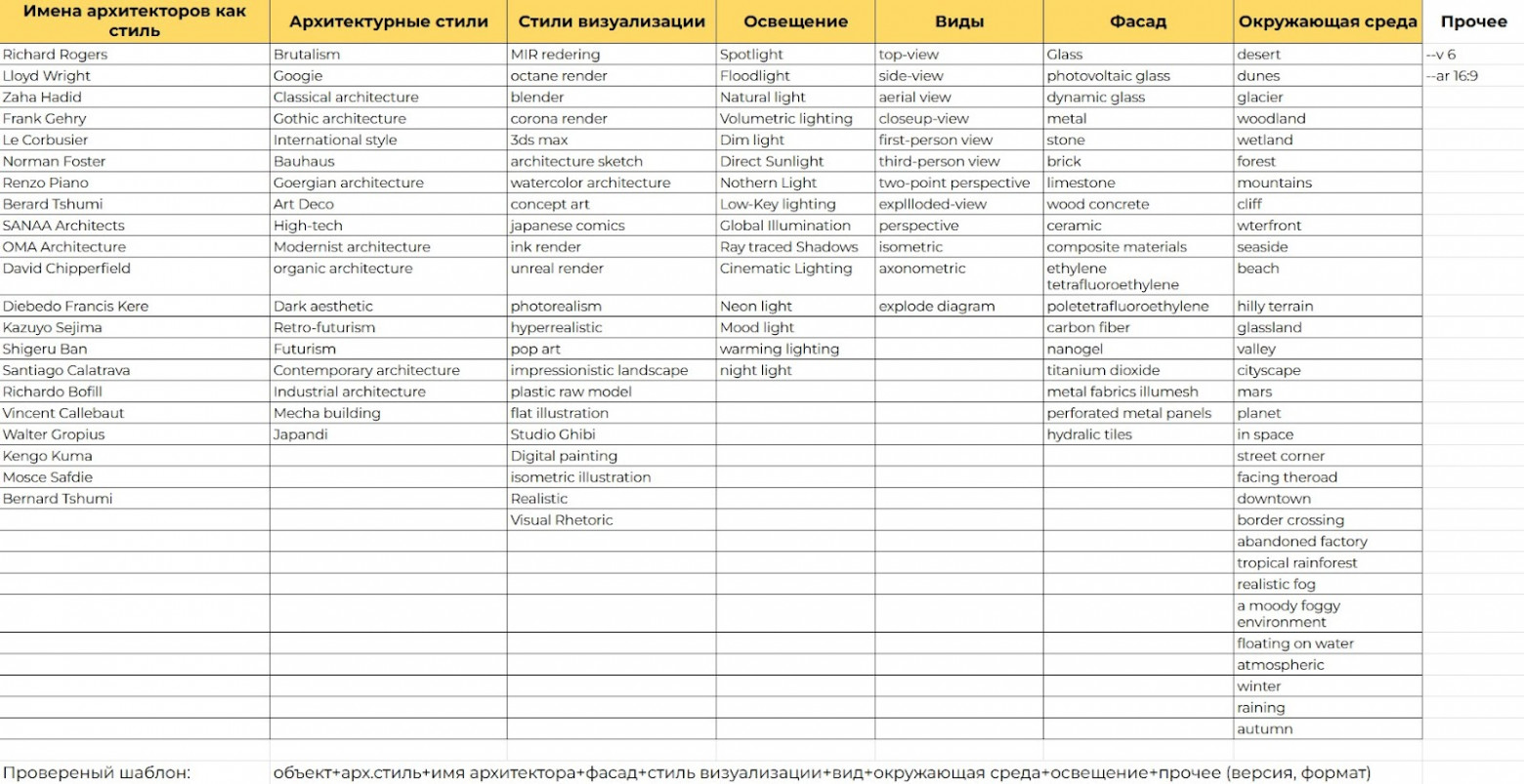 Я делал концепции зданий 12 лет, а потом пришла нейросеть - 5