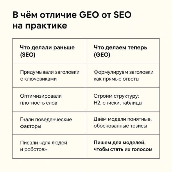 GEO вместо SEO: что принёс обновлённый «Поиск» от Яндекса, почему Google не даст нам «отписаться» и как забирать трафик из нейросетей