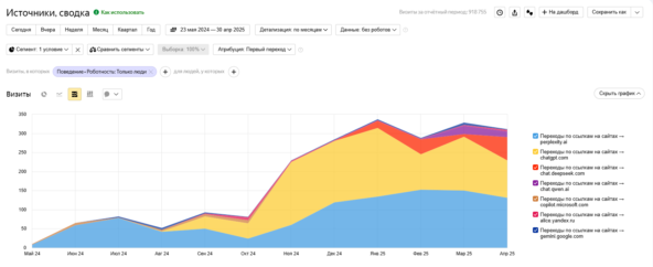 GEO вместо SEO: что принёс обновлённый «Поиск» от Яндекса, почему Google не даст нам «отписаться» и как забирать трафик из нейросетей