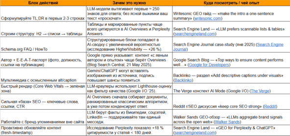 GEO вместо SEO: что принёс обновлённый «Поиск» от Яндекса, почему Google не даст нам «отписаться» и как забирать трафик из нейросетей