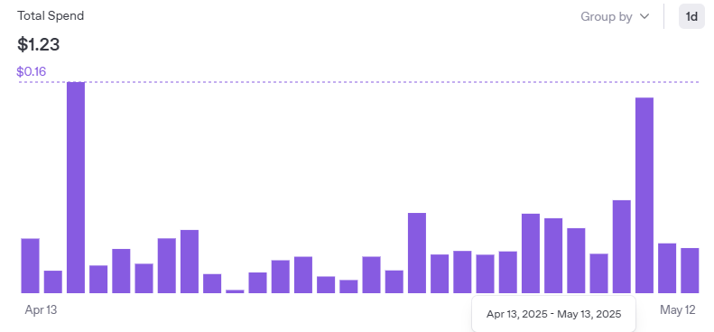 Расходы за месяц - около 1 доллара