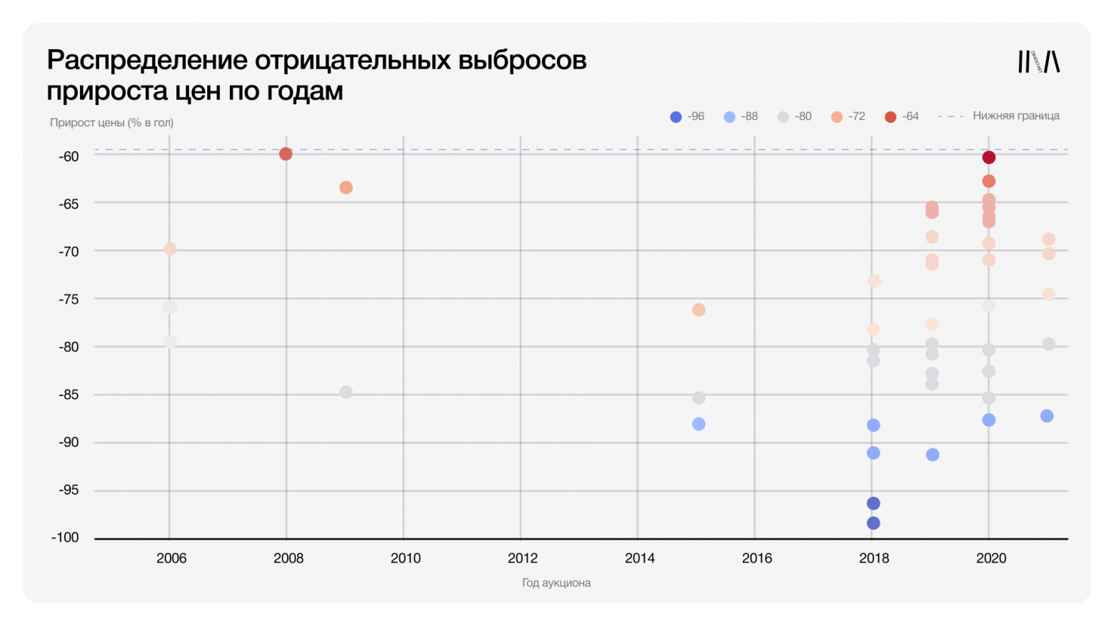 Проверка времени: действительно ли искусство дорожает с возрастом? - 11