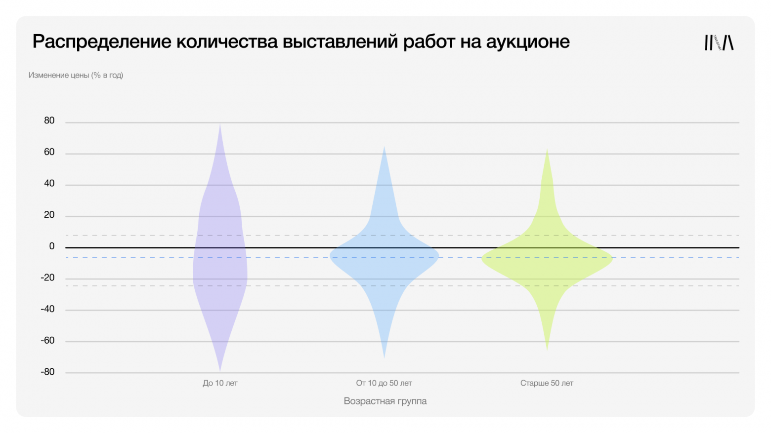 Проверка времени: действительно ли искусство дорожает с возрастом? - 13