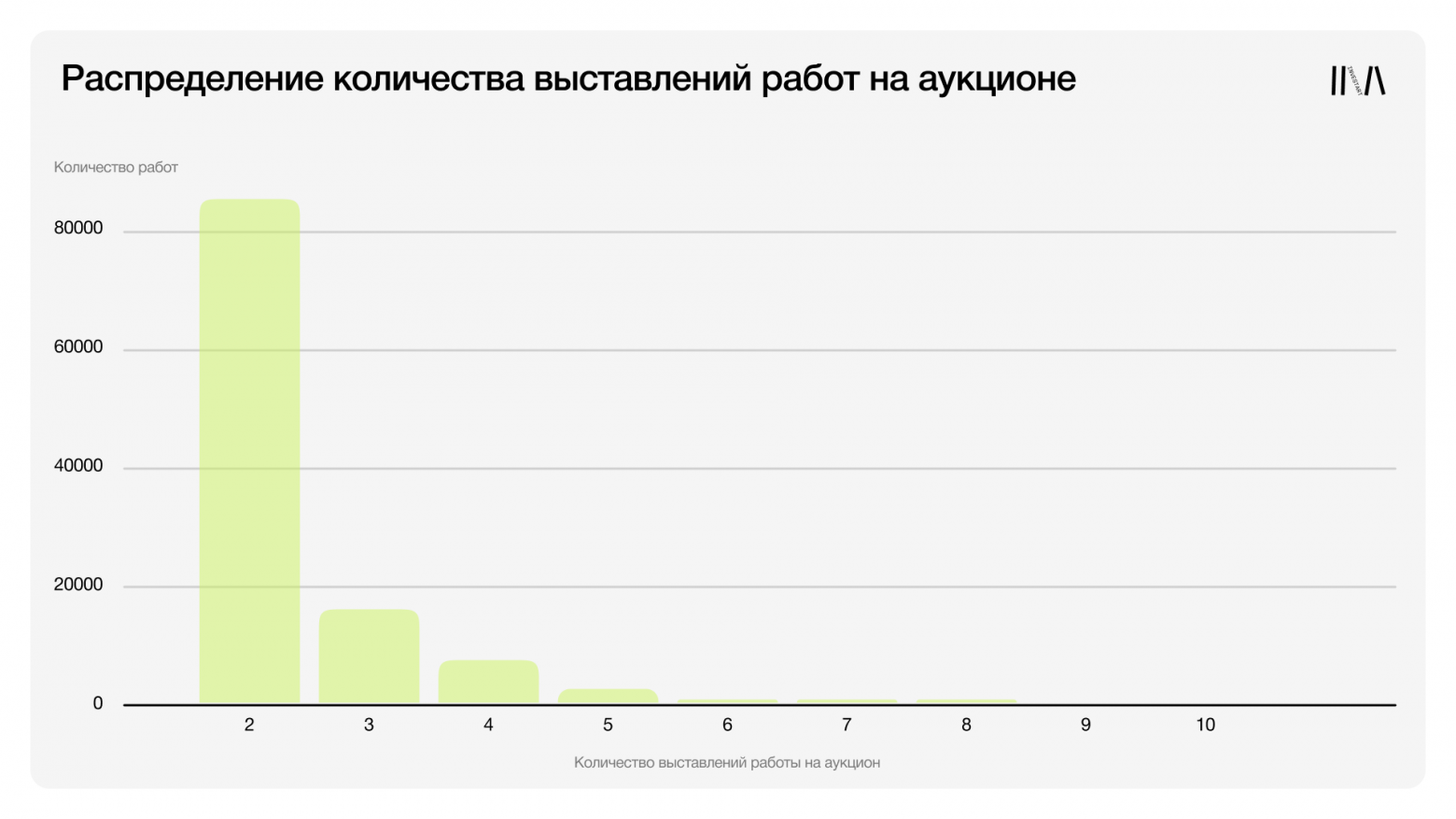 Проверка времени: действительно ли искусство дорожает с возрастом? - 14