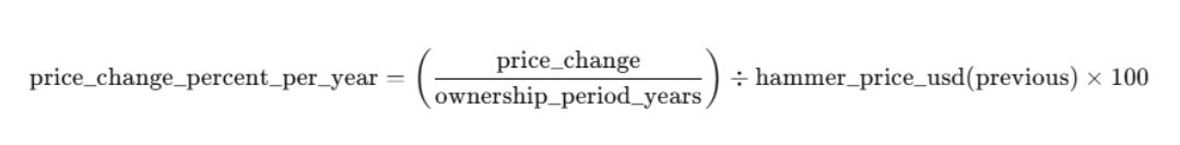 Проверка времени: действительно ли искусство дорожает с возрастом? - 17