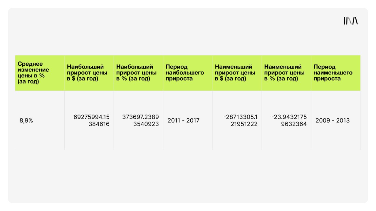 Проверка времени: действительно ли искусство дорожает с возрастом? - 18