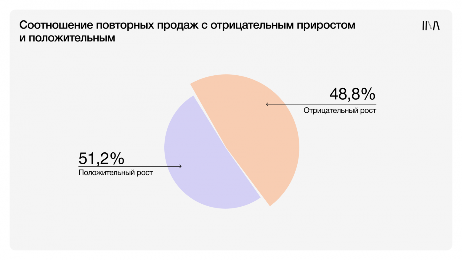 Проверка времени: действительно ли искусство дорожает с возрастом? - 19